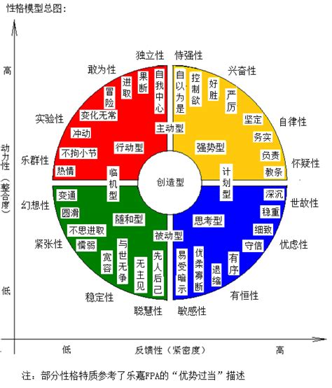 人特徵|五大性格特质